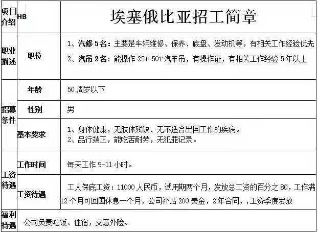 埃塞俄比亞汽修、汽吊