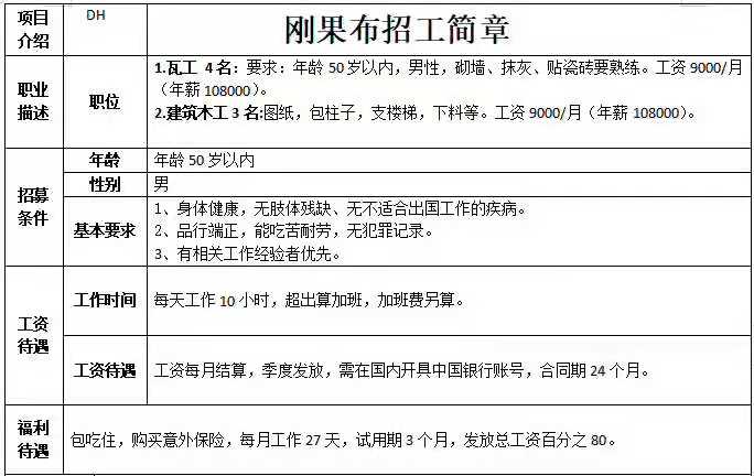 剛果布：瓦工、建筑木工
