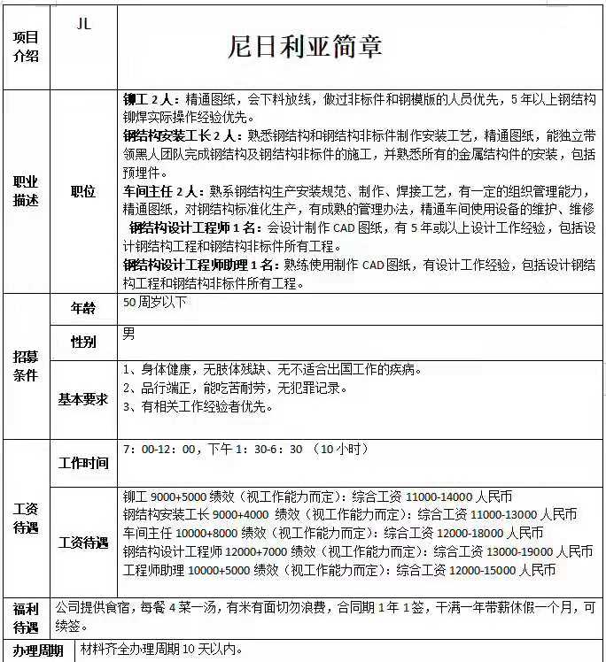 尼日利亞：鋼結(jié)構(gòu)鉚工、工長、工程師、車間主任