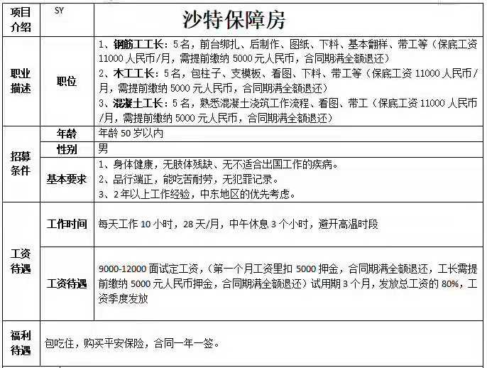 沙特：鋼筋工長、木工工長、混凝土工長