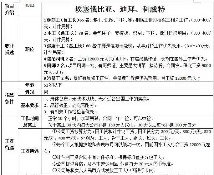 肥城才華勞務赴埃塞俄比亞、迪拜、科威特招工簡章