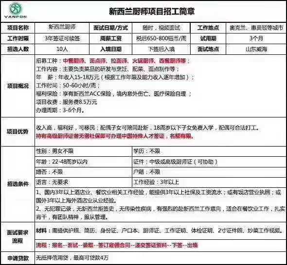 歐洲國家廚師