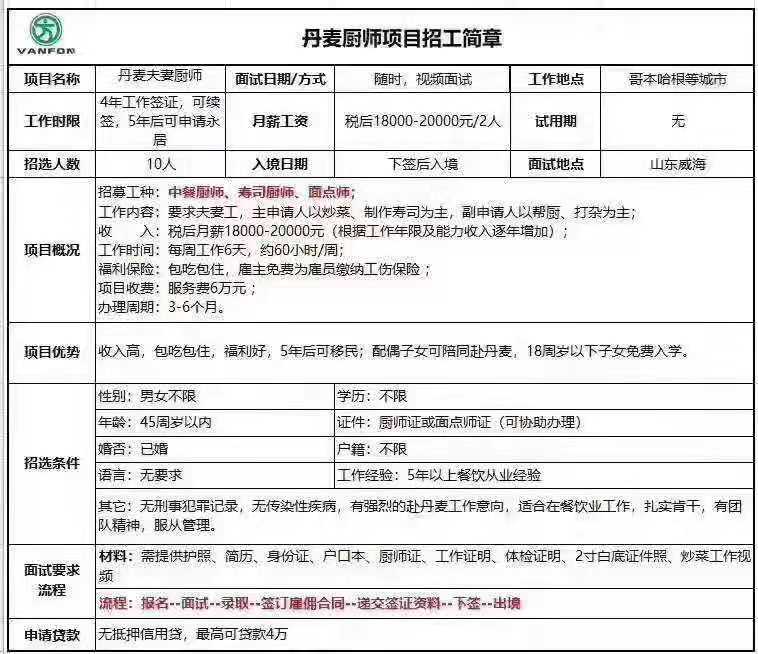 歐洲國家廚師