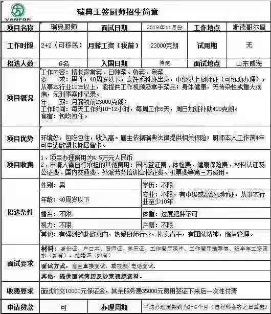歐洲國家廚師