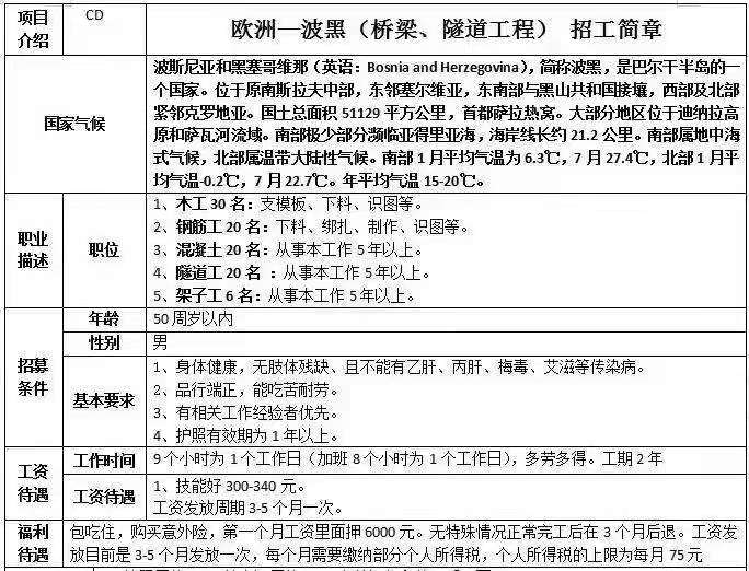 波黑建筑工簡(jiǎn)章