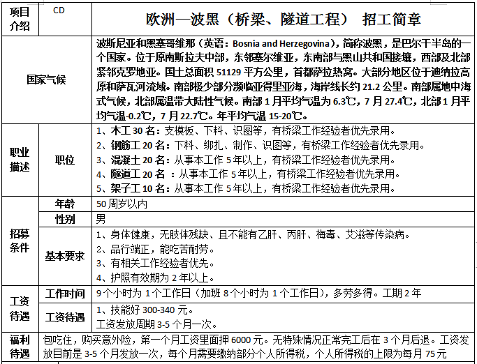 赴歐洲波黑建筑工招聘簡章