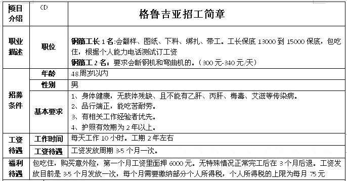 歐洲格魯吉亞、波黑鋼筋工、木工、隧道工簡章