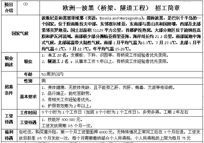歐洲格魯吉亞、波黑鋼筋工、木工、隧道工簡章