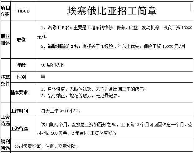 非洲國(guó)家建筑、木工、鋼筋工、鋁合金加工等招工簡(jiǎn)章