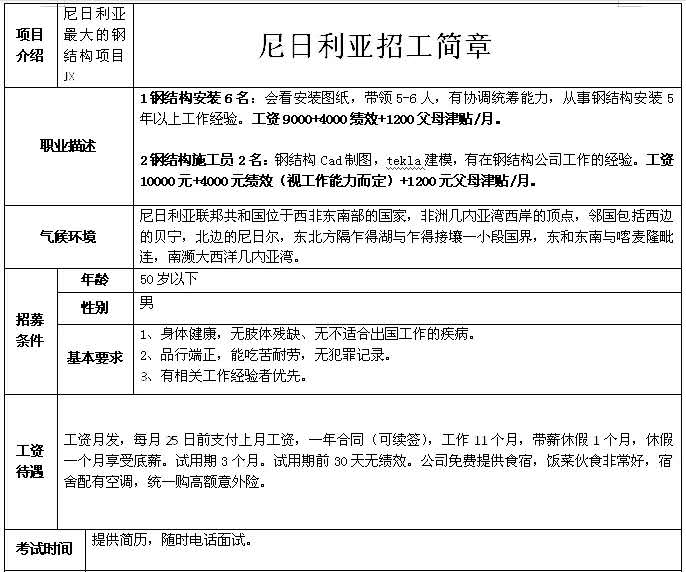 非洲國(guó)家建筑、木工、鋼筋工、鋁合金加工等招工簡(jiǎn)章