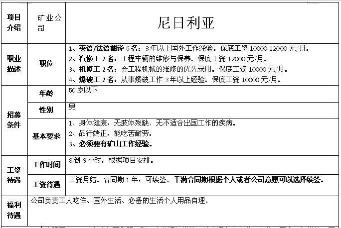 非洲國(guó)家建筑、木工、鋼筋工、鋁合金加工等招工簡(jiǎn)章