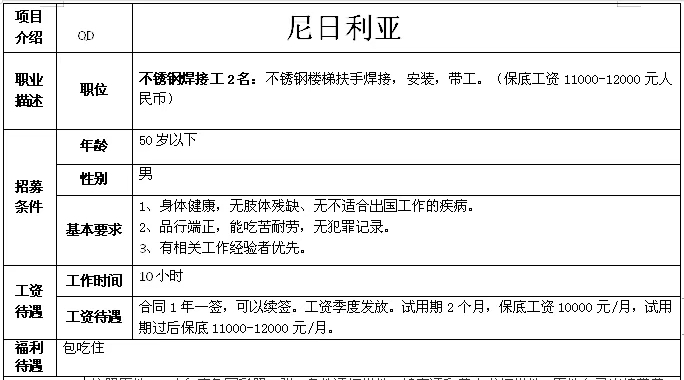 非洲國(guó)家建筑、木工、鋼筋工、鋁合金加工等招工簡(jiǎn)章