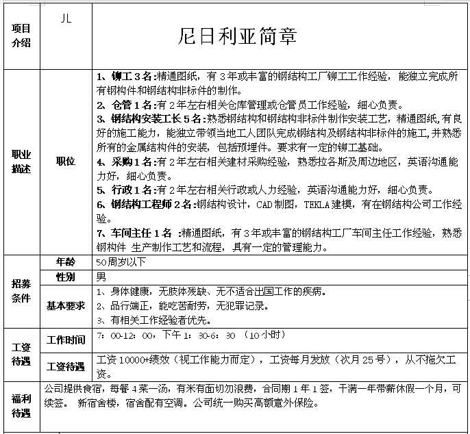 非洲國(guó)家建筑、木工、鋼筋工、鋁合金加工等招工簡(jiǎn)章