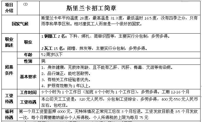非洲國(guó)家建筑、木工、鋼筋工、鋁合金加工等招工簡(jiǎn)章