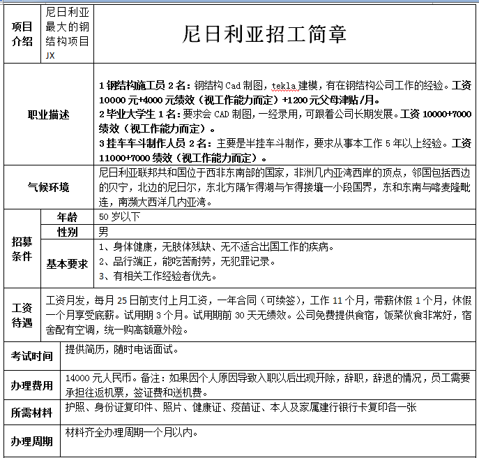 尼日利亞施工員/大學生/車斗制作工簡章