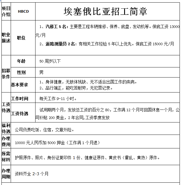 埃塞俄比亞汽修工、道路測量員招工簡章
