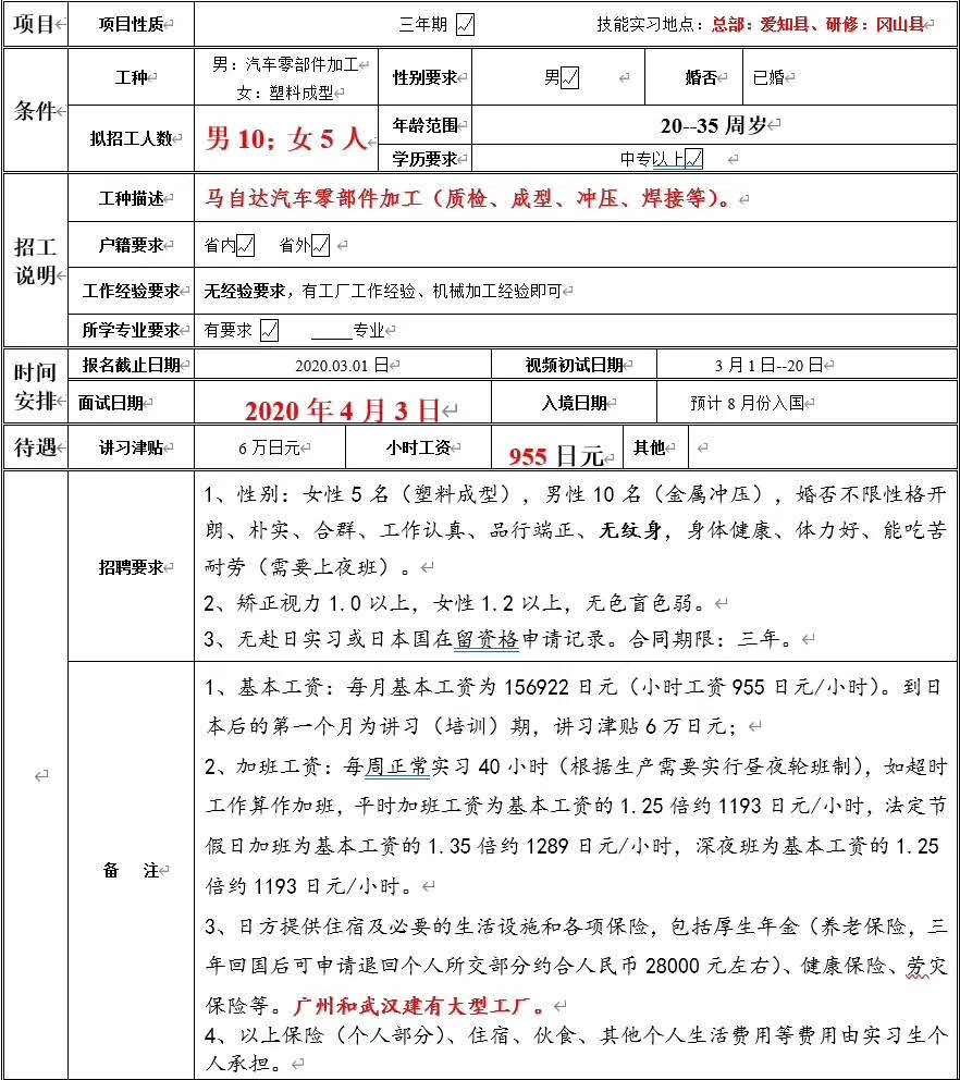 赴日本夫妻工、男女同招訂單