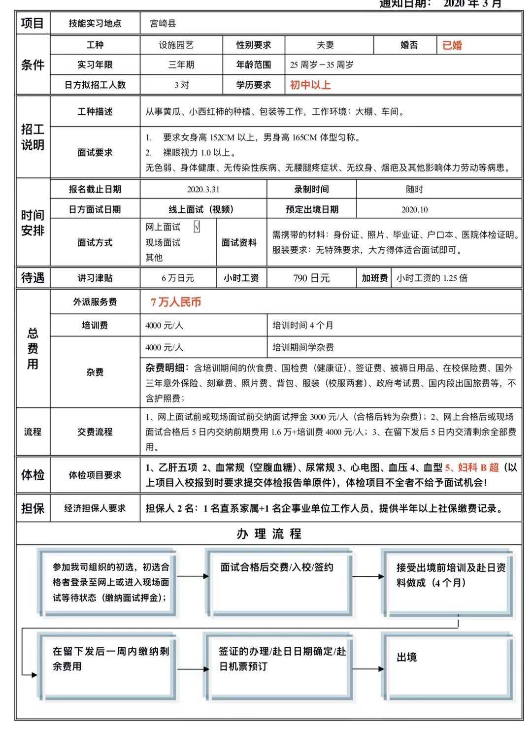 赴日本夫妻工、男女同招訂單