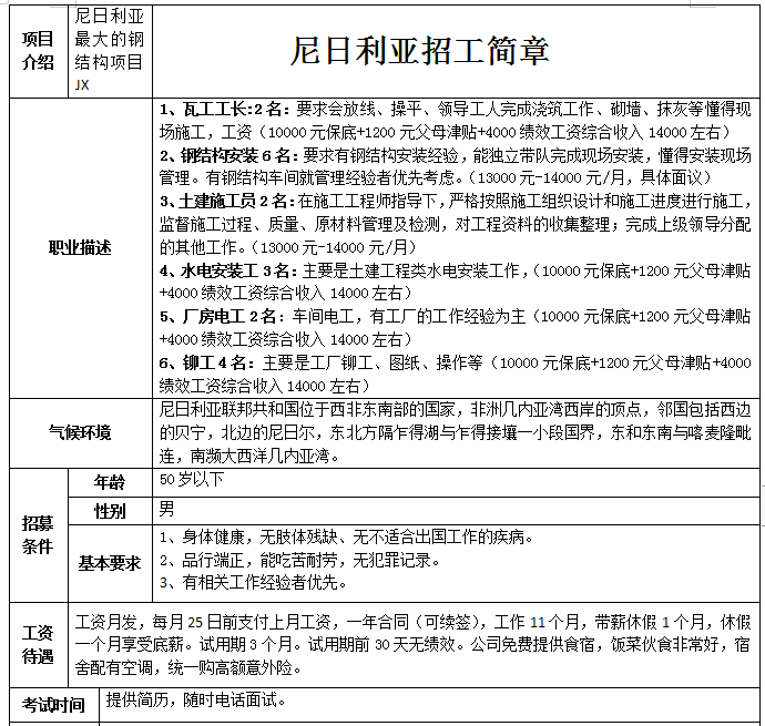 尼日利亞技術工招工簡章
