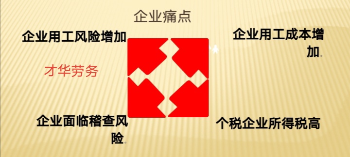 關于企業(yè)社保稅管的發(fā)展經(jīng)歷及相應的解決方案