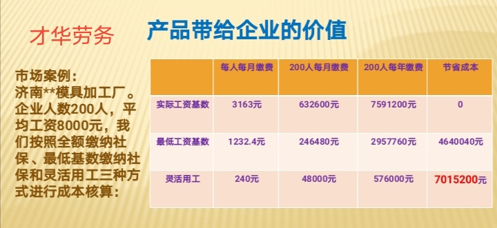 靈活用工，企業(yè)員工雙贏