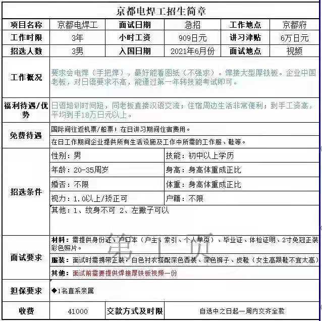 日本項(xiàng)目訂單